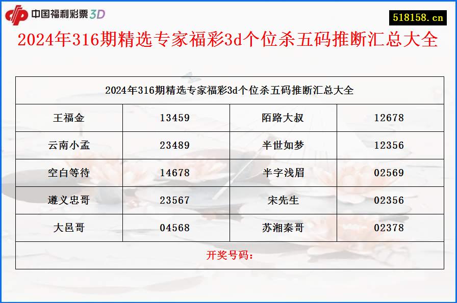 2024年316期精选专家福彩3d个位杀五码推断汇总大全