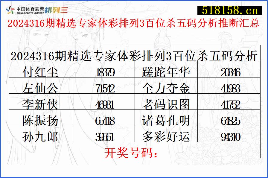 2024316期精选专家体彩排列3百位杀五码分析推断汇总