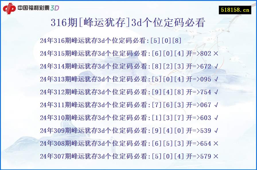 316期[峰运犹存]3d个位定码必看