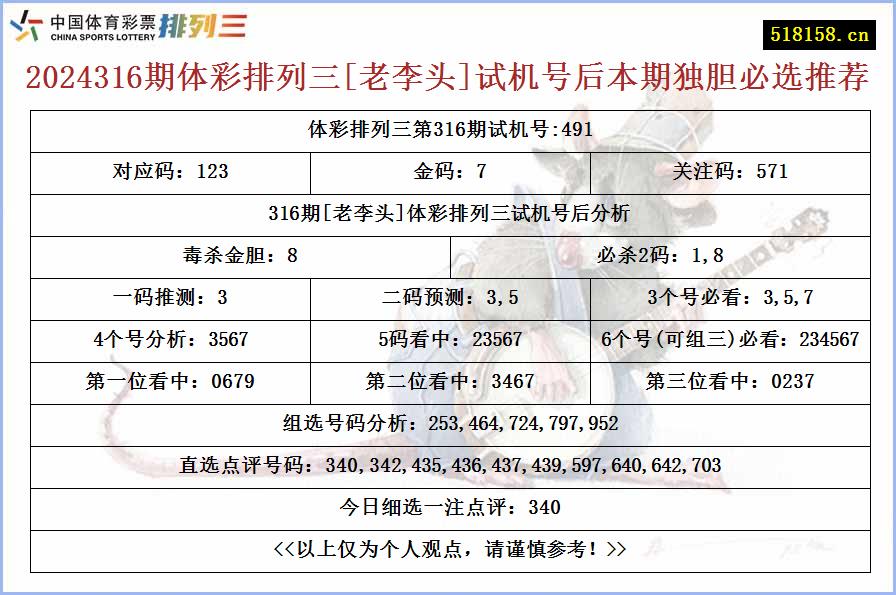 2024316期体彩排列三[老李头]试机号后本期独胆必选推荐