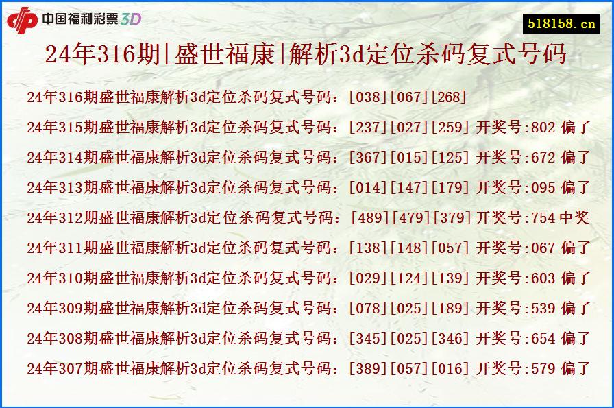 24年316期[盛世福康]解析3d定位杀码复式号码