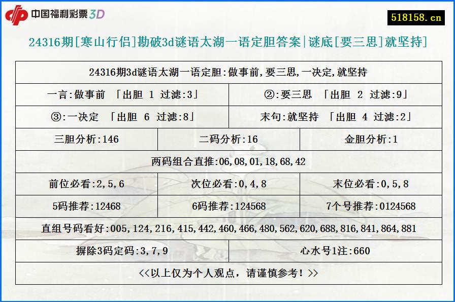 24316期[寒山行侣]勘破3d谜语太湖一语定胆答案|谜底[要三思]就坚持]