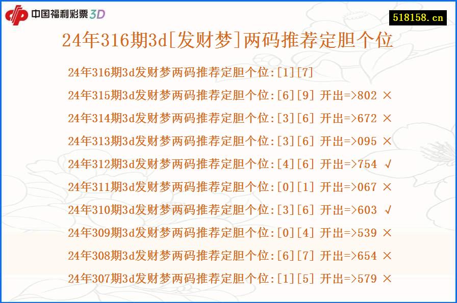 24年316期3d[发财梦]两码推荐定胆个位