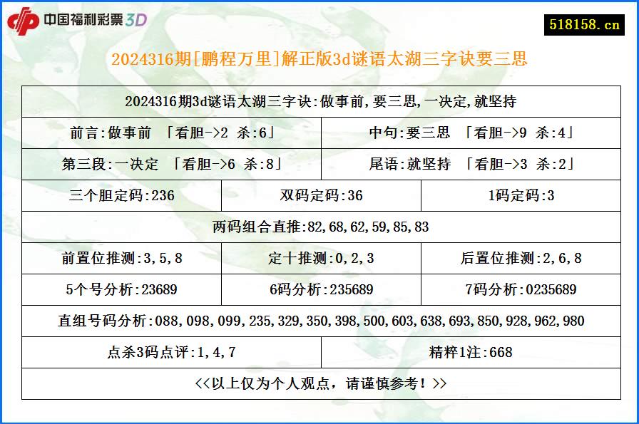 2024316期[鹏程万里]解正版3d谜语太湖三字诀要三思