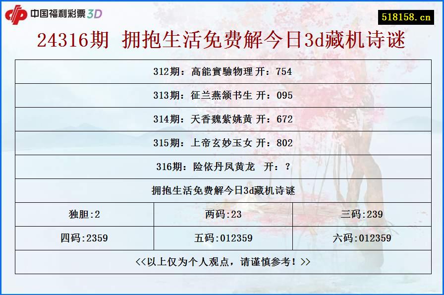 24316期 拥抱生活免费解今日3d藏机诗谜