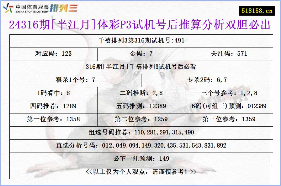 24316期[半江月]体彩P3试机号后推算分析双胆必出