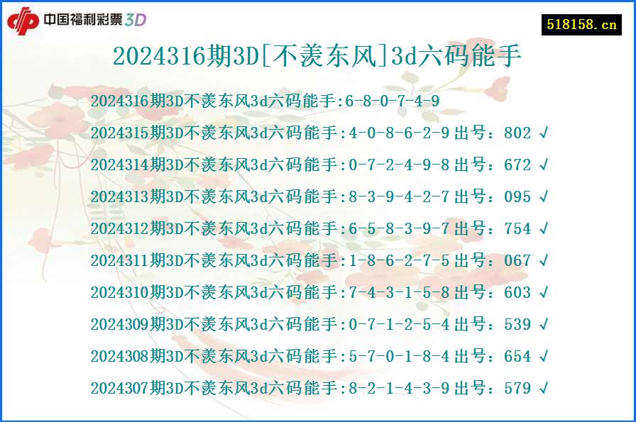 2024316期3D[不羡东风]3d六码能手