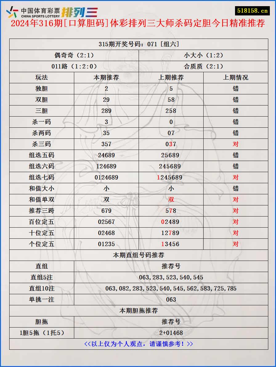 2024年316期[口算胆码]体彩排列三大师杀码定胆今日精准推荐