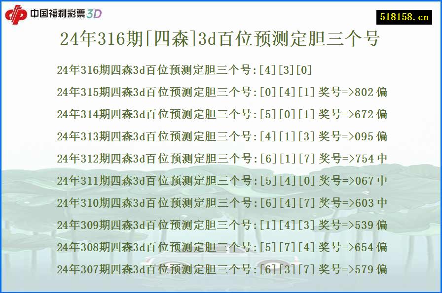 24年316期[四森]3d百位预测定胆三个号