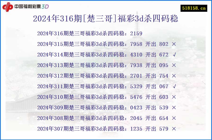 2024年316期[楚三哥]福彩3d杀四码稳