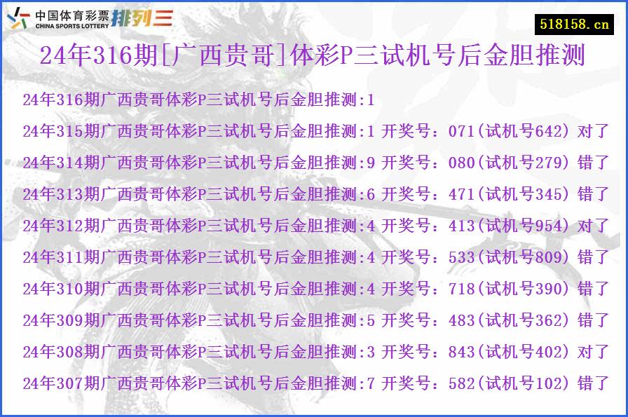 24年316期[广西贵哥]体彩P三试机号后金胆推测