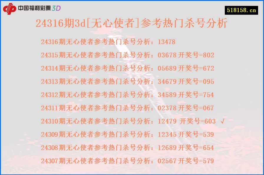 24316期3d[无心使者]参考热门杀号分析
