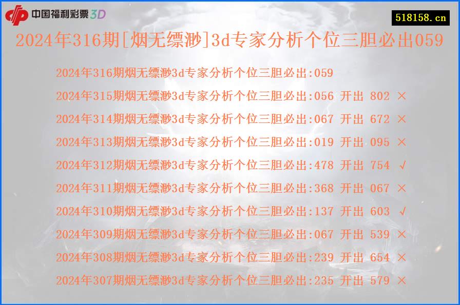 2024年316期[烟无缥渺]3d专家分析个位三胆必出059