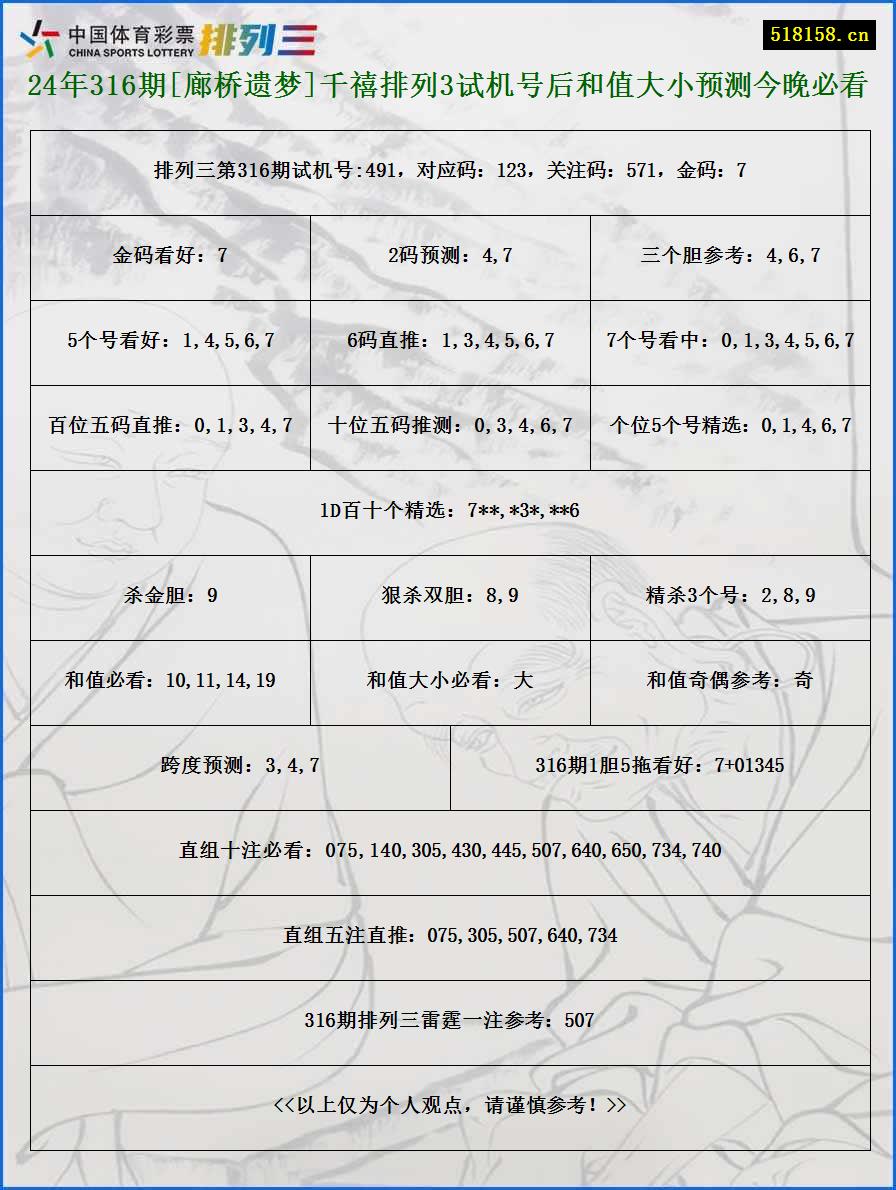 24年316期[廊桥遗梦]千禧排列3试机号后和值大小预测今晚必看