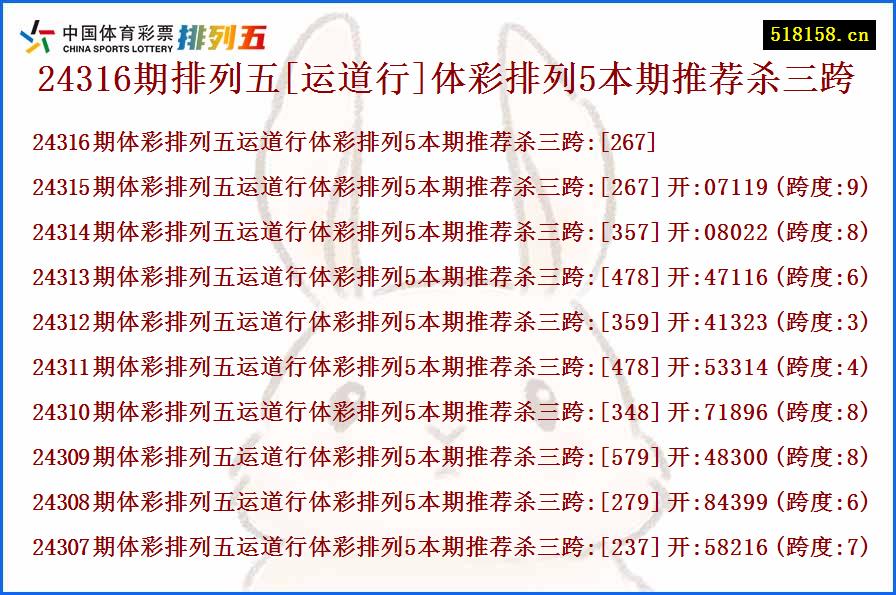 24316期排列五[运道行]体彩排列5本期推荐杀三跨