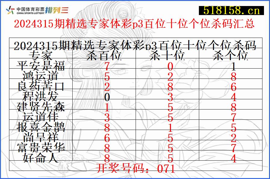 2024315期精选专家体彩p3百位十位个位杀码汇总