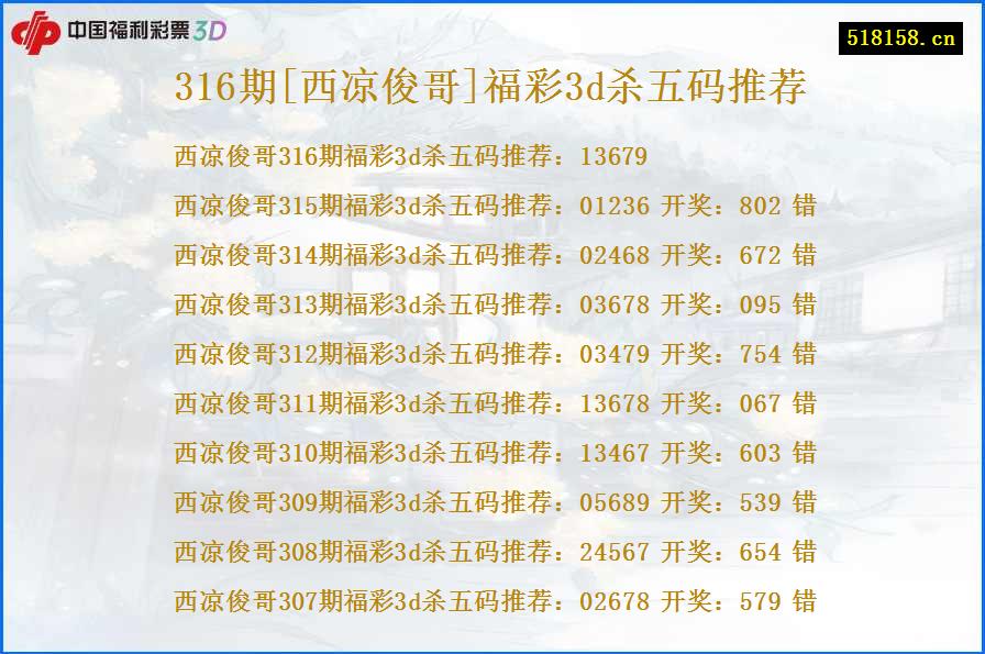 316期[西凉俊哥]福彩3d杀五码推荐