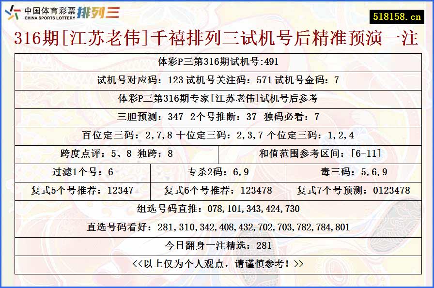 316期[江苏老伟]千禧排列三试机号后精准预演一注