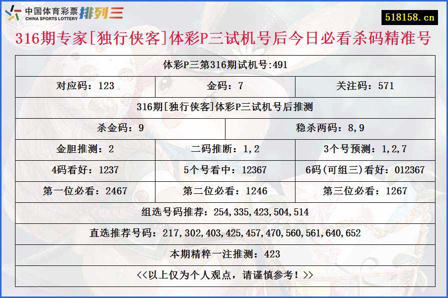 316期专家[独行侠客]体彩P三试机号后今日必看杀码精准号