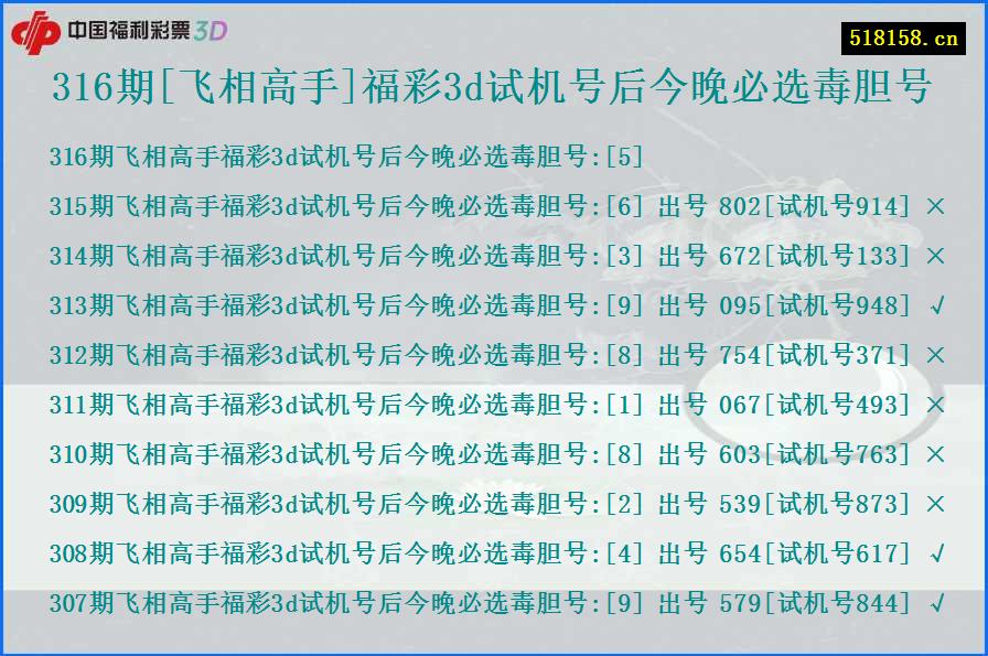 316期[飞相高手]福彩3d试机号后今晚必选毒胆号