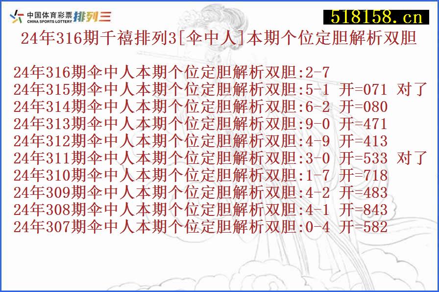 24年316期千禧排列3[伞中人]本期个位定胆解析双胆