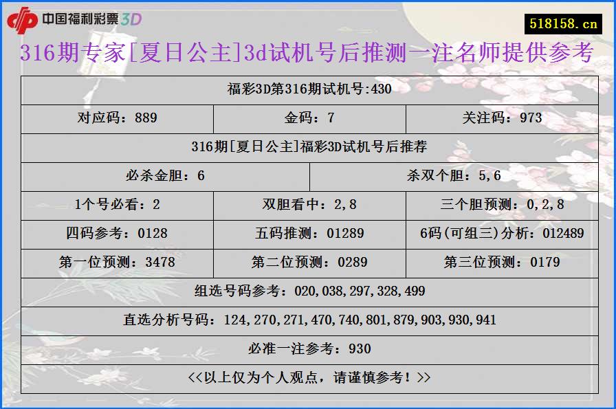 316期专家[夏日公主]3d试机号后推测一注名师提供参考