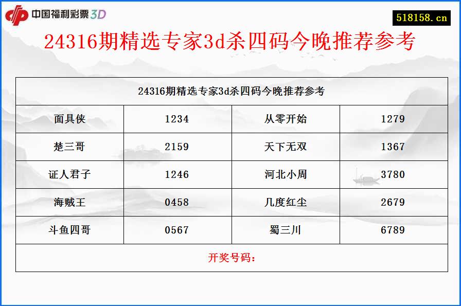 24316期精选专家3d杀四码今晚推荐参考