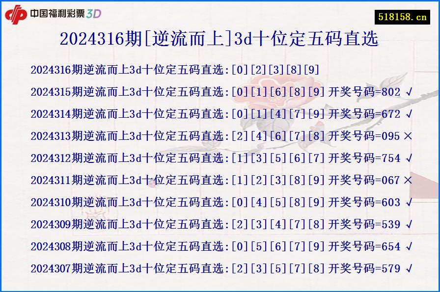 2024316期[逆流而上]3d十位定五码直选