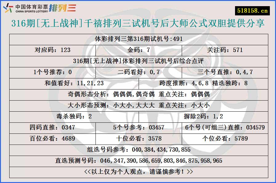 316期[无上战神]千禧排列三试机号后大师公式双胆提供分享