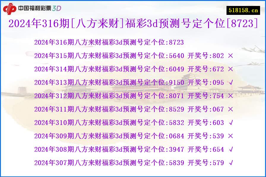 2024年316期[八方来财]福彩3d预测号定个位[8723]