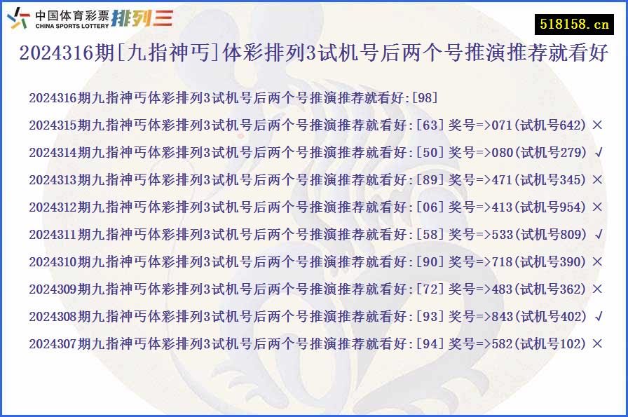 2024316期[九指神丐]体彩排列3试机号后两个号推演推荐就看好