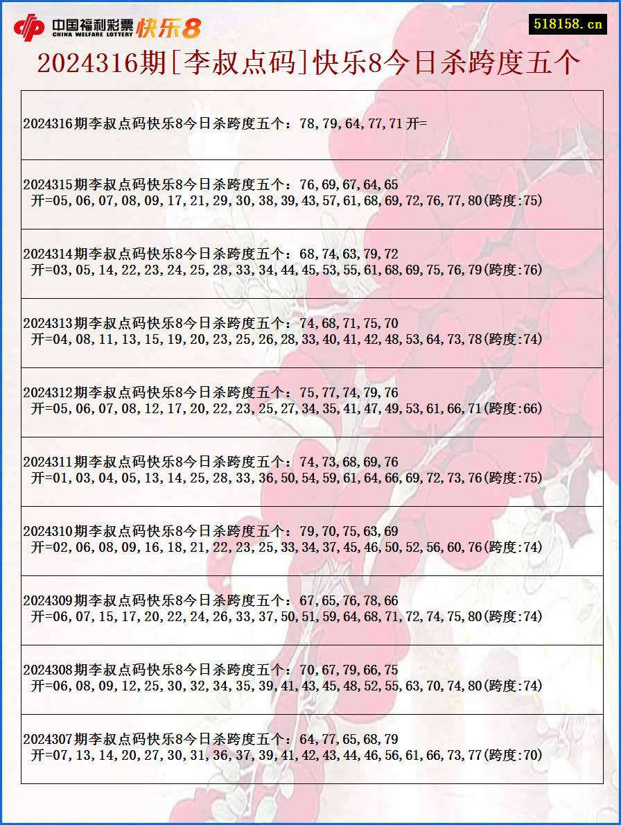 2024316期[李叔点码]快乐8今日杀跨度五个