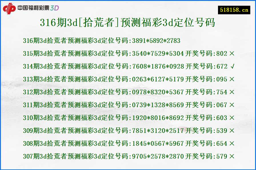 316期3d[拾荒者]预测福彩3d定位号码