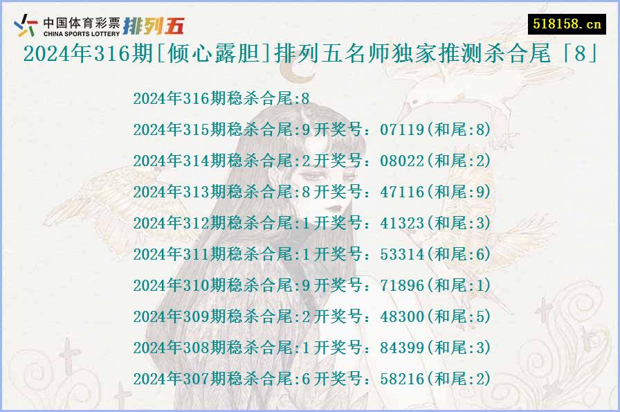 2024年316期[倾心露胆]排列五名师独家推测杀合尾「8」