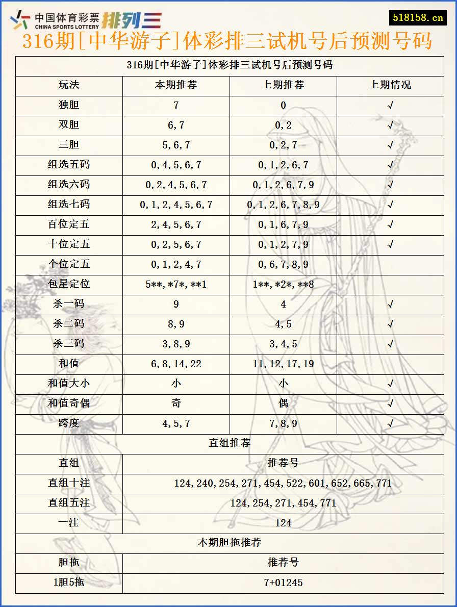 316期[中华游子]体彩排三试机号后预测号码