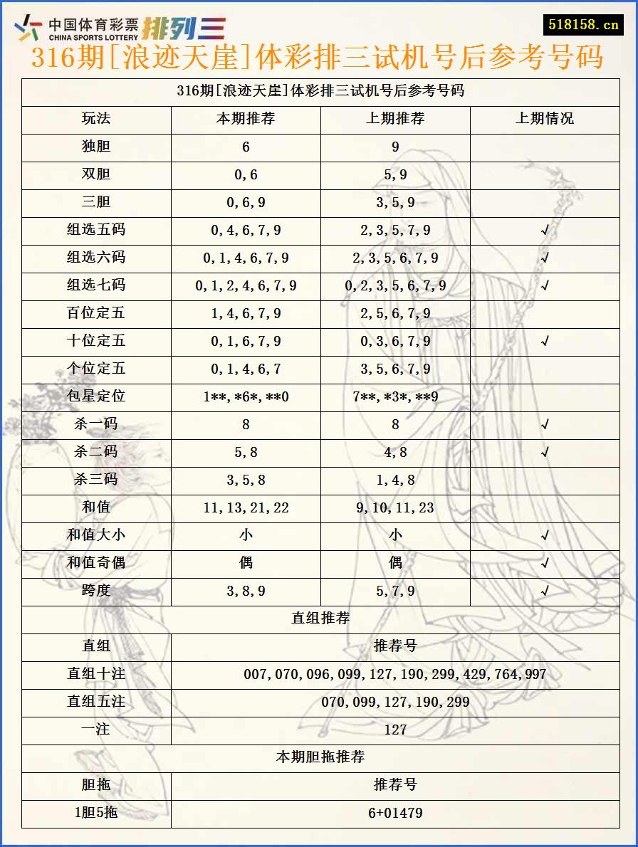 316期[浪迹天崖]体彩排三试机号后参考号码