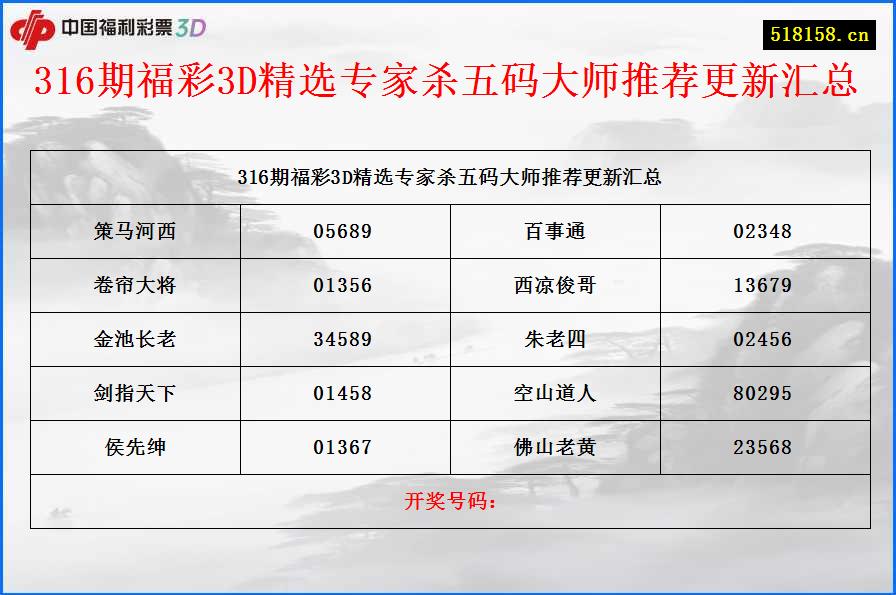 316期福彩3D精选专家杀五码大师推荐更新汇总