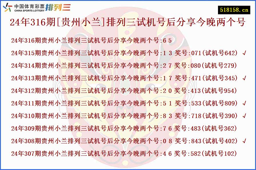 24年316期[贵州小兰]排列三试机号后分享今晚两个号