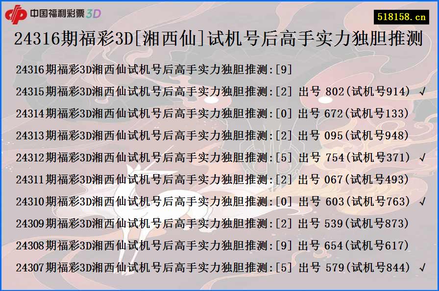 24316期福彩3D[湘西仙]试机号后高手实力独胆推测