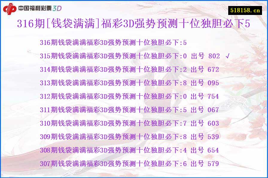 316期[钱袋满满]福彩3D强势预测十位独胆必下5