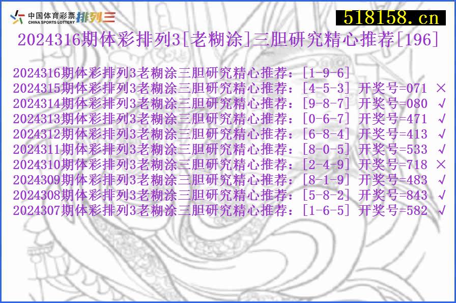 2024316期体彩排列3[老糊涂]三胆研究精心推荐[196]