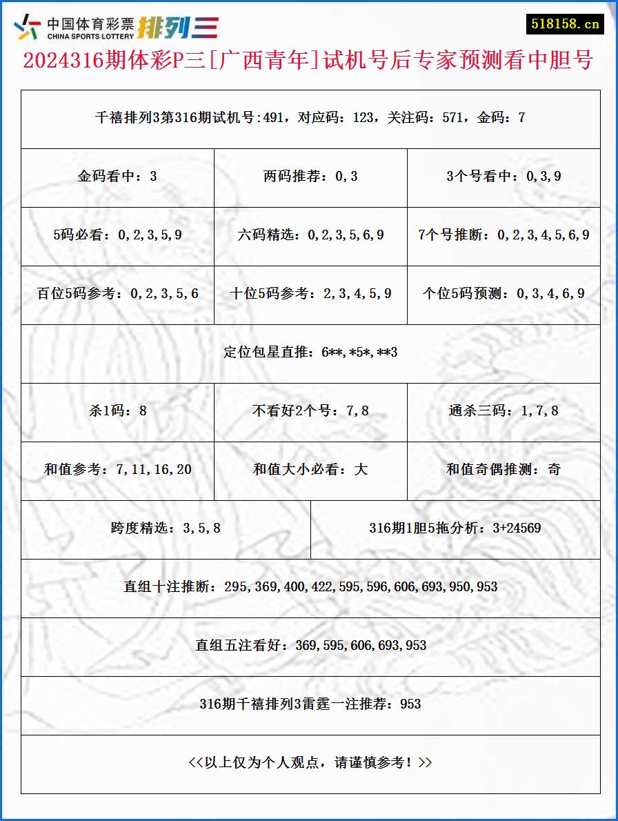 2024316期体彩P三[广西青年]试机号后专家预测看中胆号