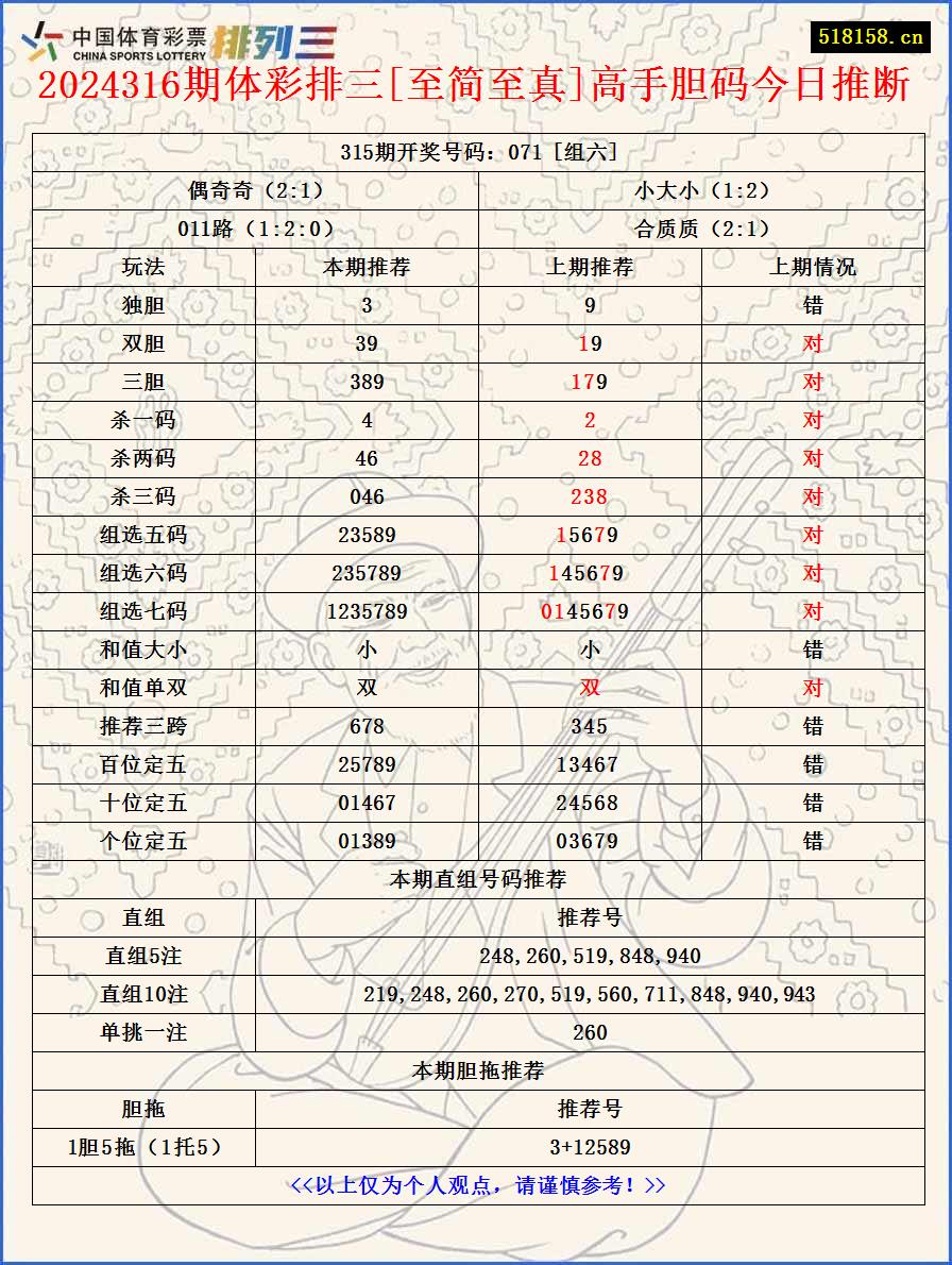 2024316期体彩排三[至简至真]高手胆码今日推断