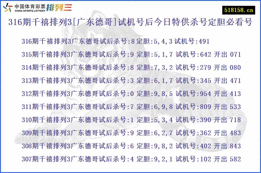 316期千禧排列3[广东德哥]试机号后今日特供杀号定胆必看号