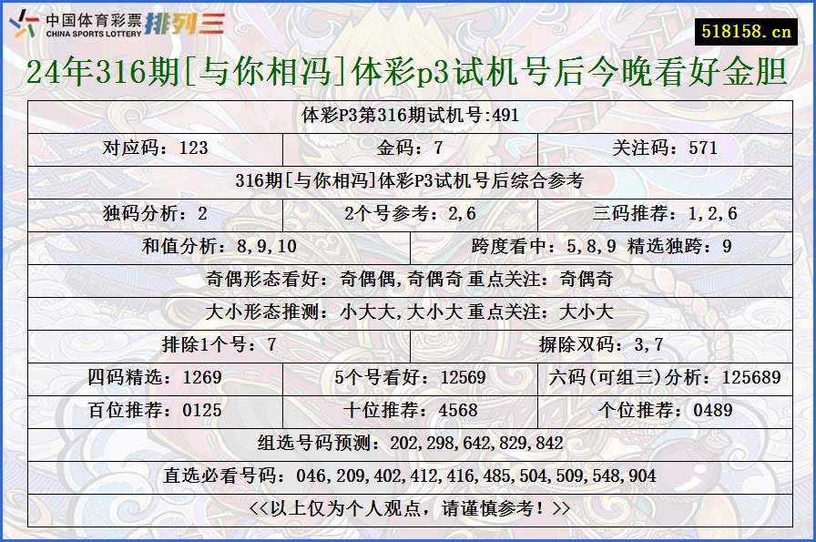 24年316期[与你相冯]体彩p3试机号后今晚看好金胆