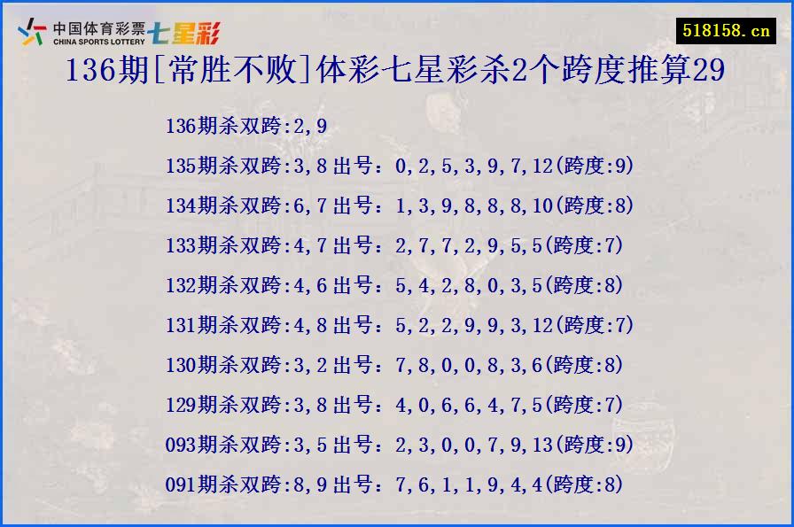 136期[常胜不败]体彩七星彩杀2个跨度推算29