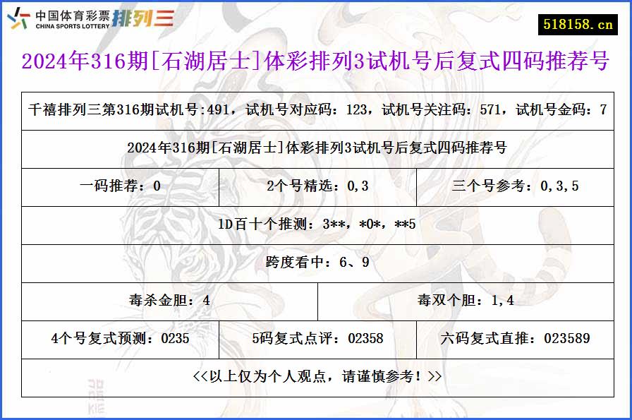 2024年316期[石湖居士]体彩排列3试机号后复式四码推荐号