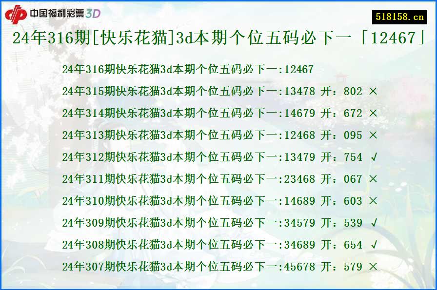 24年316期[快乐花猫]3d本期个位五码必下一「12467」