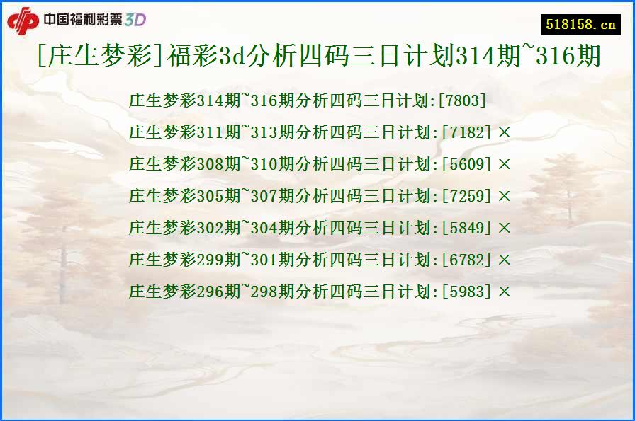 [庄生梦彩]福彩3d分析四码三日计划314期~316期