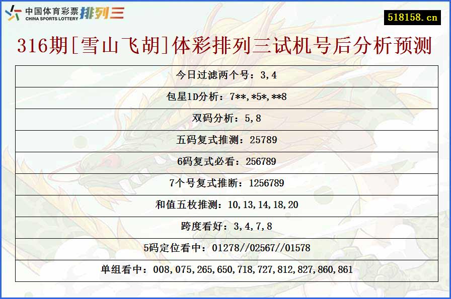 316期[雪山飞胡]体彩排列三试机号后分析预测